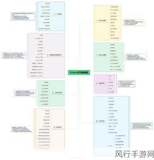 探索 Python 数据标注的关键要点