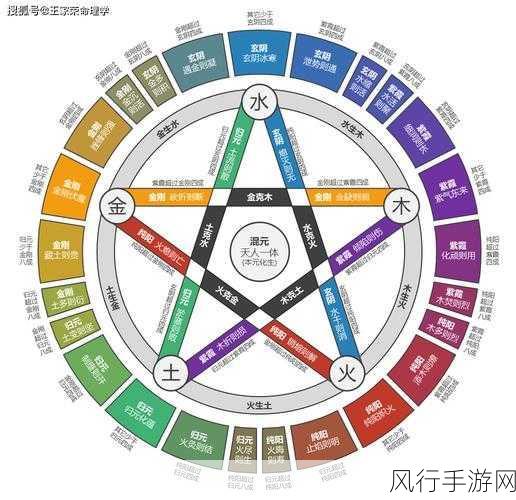 西游神魔决符印经济生态与五行策略深度剖析