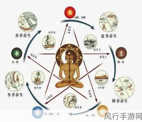 西游神魔决符印经济生态与五行策略深度剖析