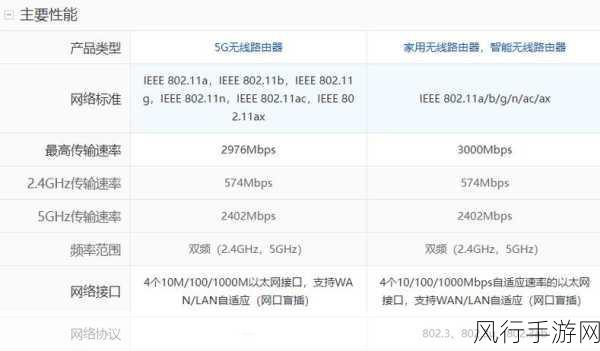 TP-Link 路由器 7661 与华为 WS6500 大对决