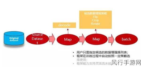 昇思技术创新引领手游AI框架新潮流