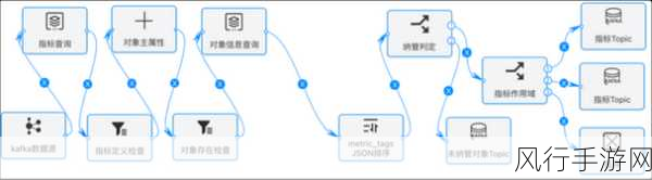 探索 ArangoDB 数据存储格式转换的有效途径