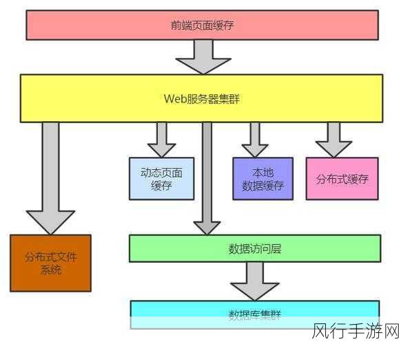 探索 PHP 开发中的高效缓存策略