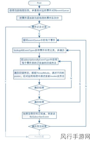 破解 Android LiveEventBus 重复订阅难题的实用指南