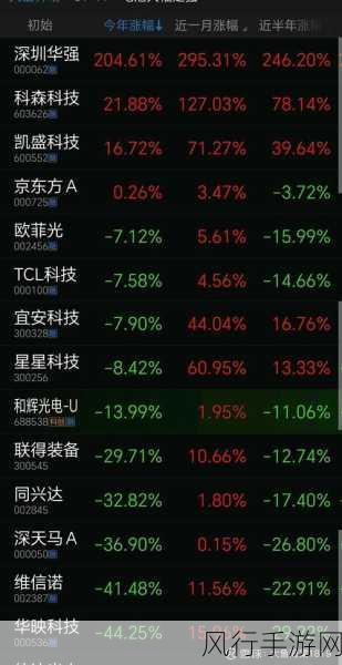 维信诺巨额投资公告，引发京东方面板行情震荡