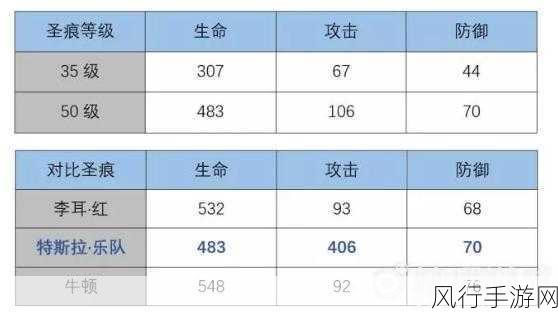 崩坏3强袭角色圣痕搭配策略解析