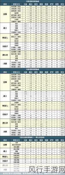 地下城堡3前期高效刷钱策略，手游财经深度解析