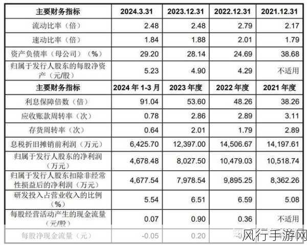 先锋精科科创板IPO，客户高度集中，合作信披疑云重重