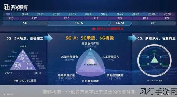 5G-A赋能手游新生态，上海样板引领数智变革