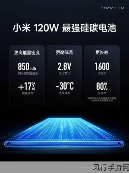 Redmi K80 Pro价格揭晓，四千元起步，性价比超越小米15