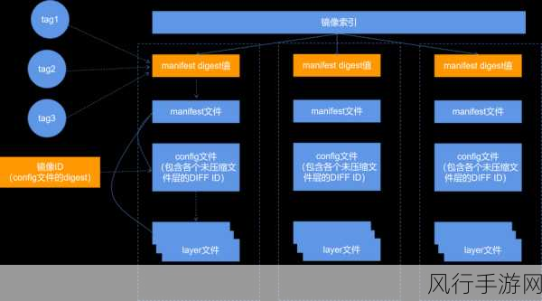 深入探究 Docker 存储驱动的实际效果