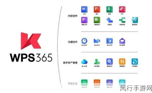 WPS 365多维表格管理师，驱动手游企业数字化转型