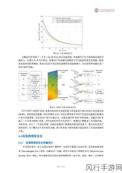 6G技术新突破，首部近场技术白皮书全球发布，手游行业迎来新机遇