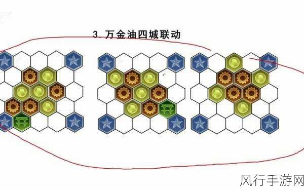 文明6新手攻略，领袖选择决定轻松上手之路