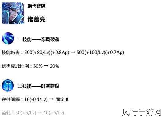 王者荣耀大法师，定义与财经数据深度解析