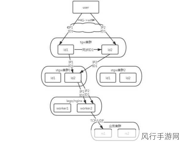 C中 Obsolete 代码的迁移之道