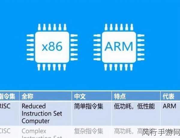 英特尔与AMD强强联手，x86生态系统顾问小组助力手游产业革新