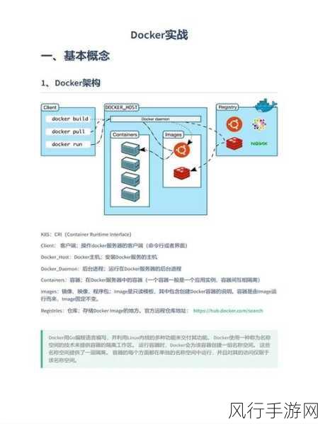 Docker 数据持久化的精妙之道