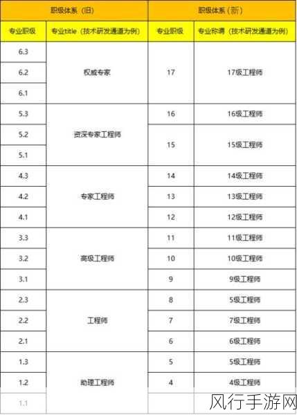 腾讯职级隐身背后，手游江湖的职级暗流与财经新动向