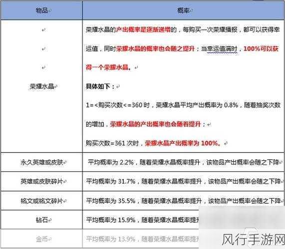 王者荣耀信誉积分系统，游戏生态的守护还是畸形之源？