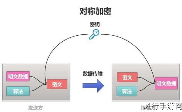 探索 PHP 对称加密兼容性的提升策略