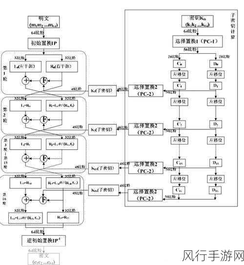 探索 PHP 对称加密兼容性的提升策略