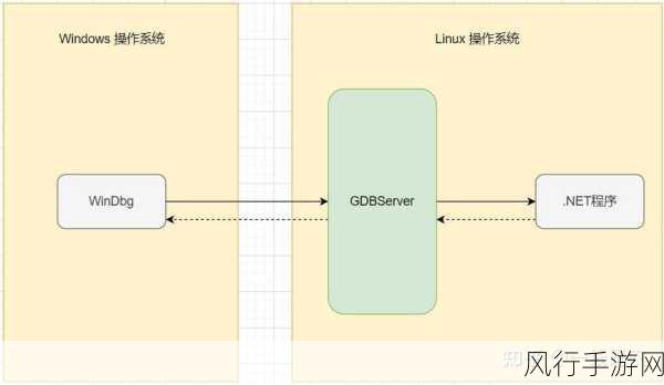 探索 Linux C 中多线程的高效调试技巧