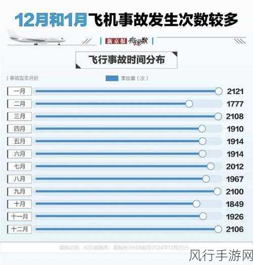 波音CEO听证会风波，安全问题震动手游财经圈