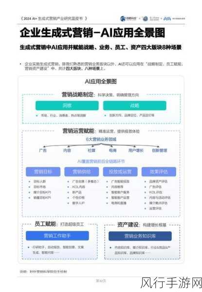 边缘侧AI，重塑2025年手游消费技术新蓝图