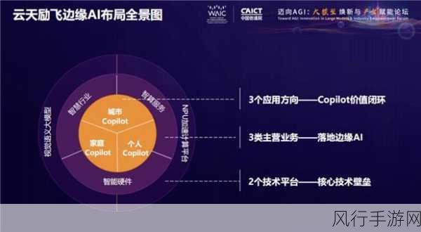 边缘侧AI，重塑2025年手游消费技术新蓝图