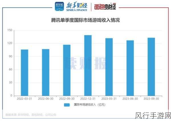 大型生存游戏市场崛起，手游公司的新蓝海与财经数据透视