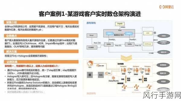 大型生存游戏市场崛起，手游公司的新蓝海与财经数据透视