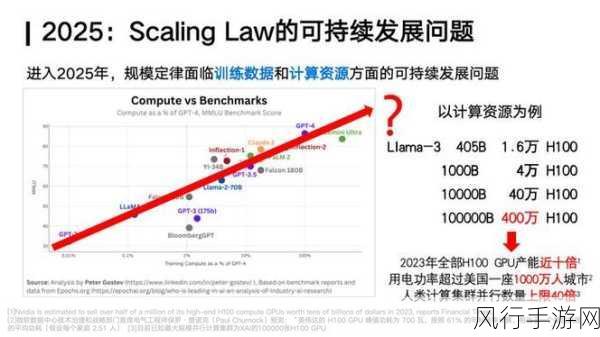 面壁智能刘知远，手游AI大模型知识密度成关键指标