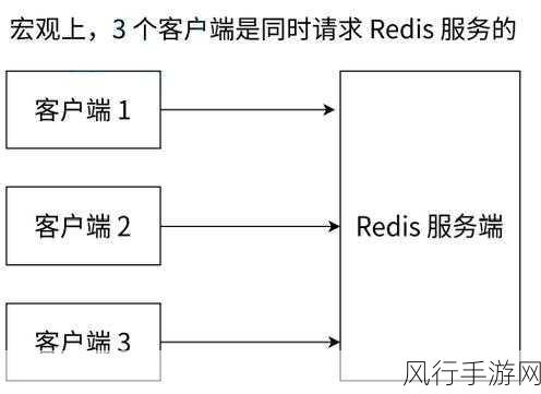 Redis GET 操作默认值设置全攻略