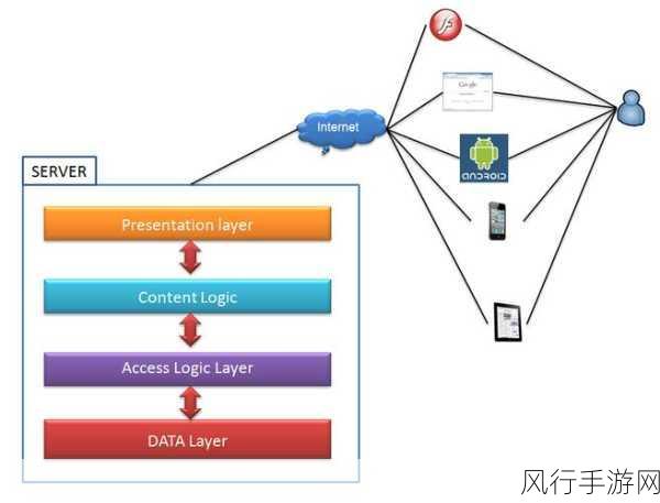 解锁 PHP 异常处理机制，提升开发效率的秘诀