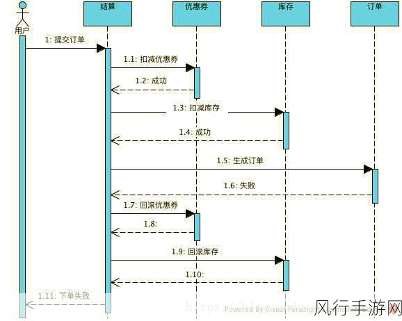 探索 PHP 事务处理中的回滚机制