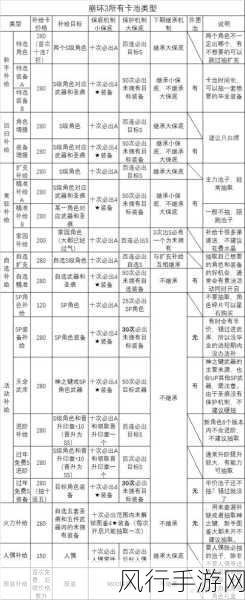 崩坏3抽卡攻略，揭秘抽卡位置与财经数据