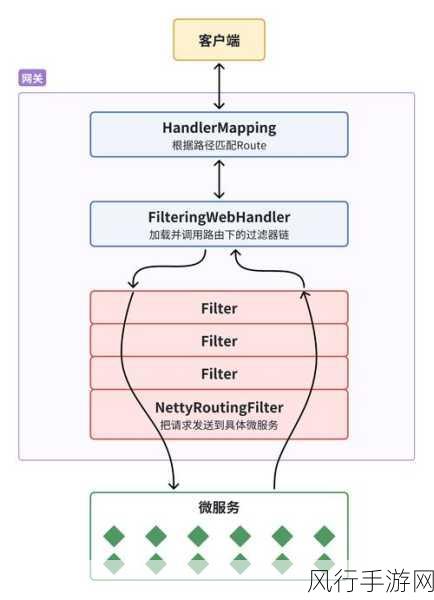 探索 Spring Cloud Redis 缓存功能的奥秘