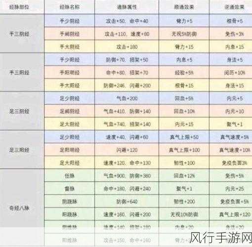 烟雨江湖遐迩难一体隐藏结局，深度攻略与财经数据透视