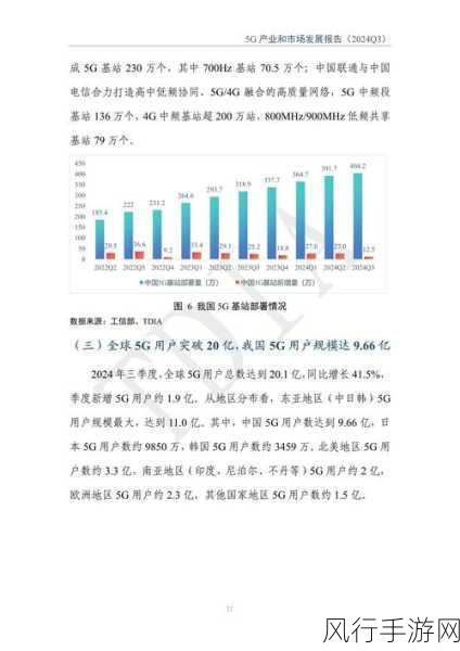 5G规模化应用扬帆升级，手游公司迎接3年后85%用户普及率