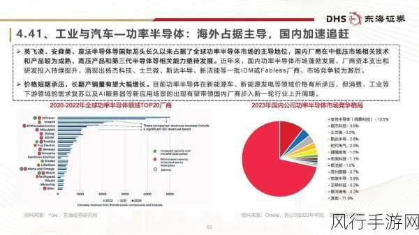 半导体产业链热潮涌动，手游公司迎来新机遇