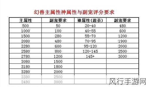 魔域手游深度探索，幻兽技能与属性的财经价值剖析