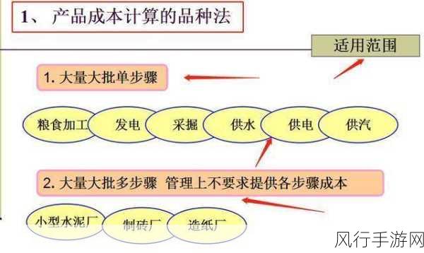 U盘数据恢复成本揭秘，费用计算与流程详解