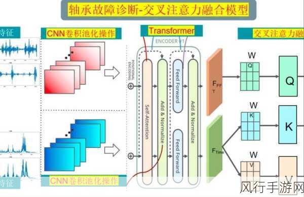 深入探究 OrientDB 事务支持的可靠性机制