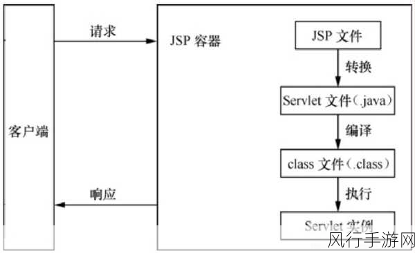 提升 JSP 中 fckeditor 性能的关键策略