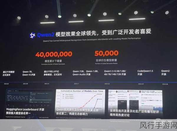 阿里通义Qwen2登顶斯坦福，手游AI迎来开源新纪元