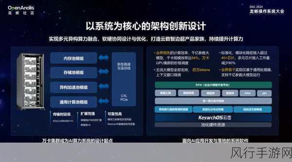 操作系统拥抱大模型，手游终端AI竞争白热化