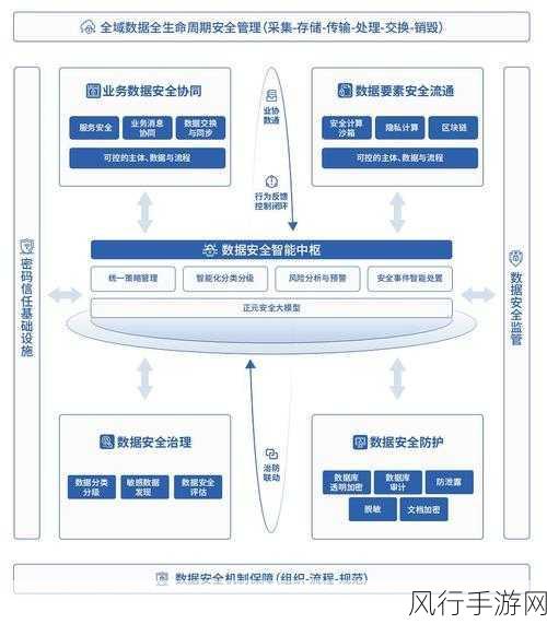 操作系统拥抱大模型，手游终端AI竞争白热化