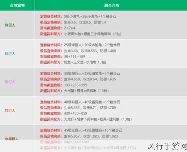 创造与魔法五级魔法合成公式深度解析