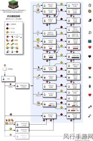 我的世界拴绳制作秘籍与实用攻略，解锁游戏新玩法